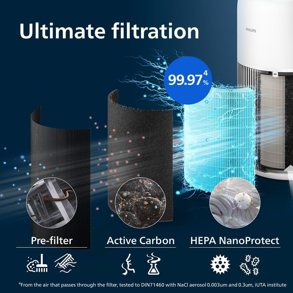 Philips Air Purifier 2200 Series, HEPA NanoProtect + Active Carbon, 109m² - Image 5