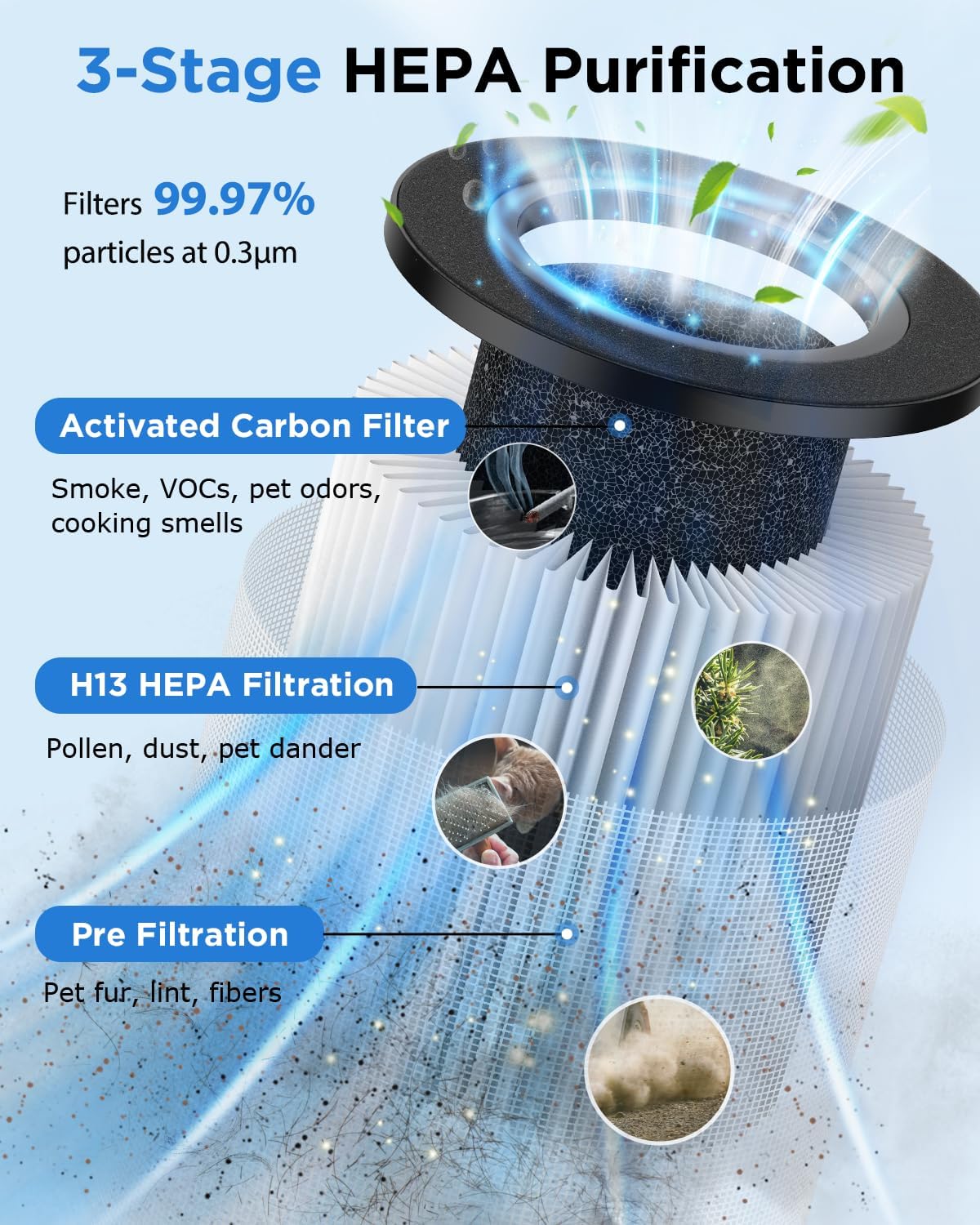 MOOKA Air Purifiers for Bedroom Home Up to 1250 Ft², HEPA+Activated Carbon - Image 3